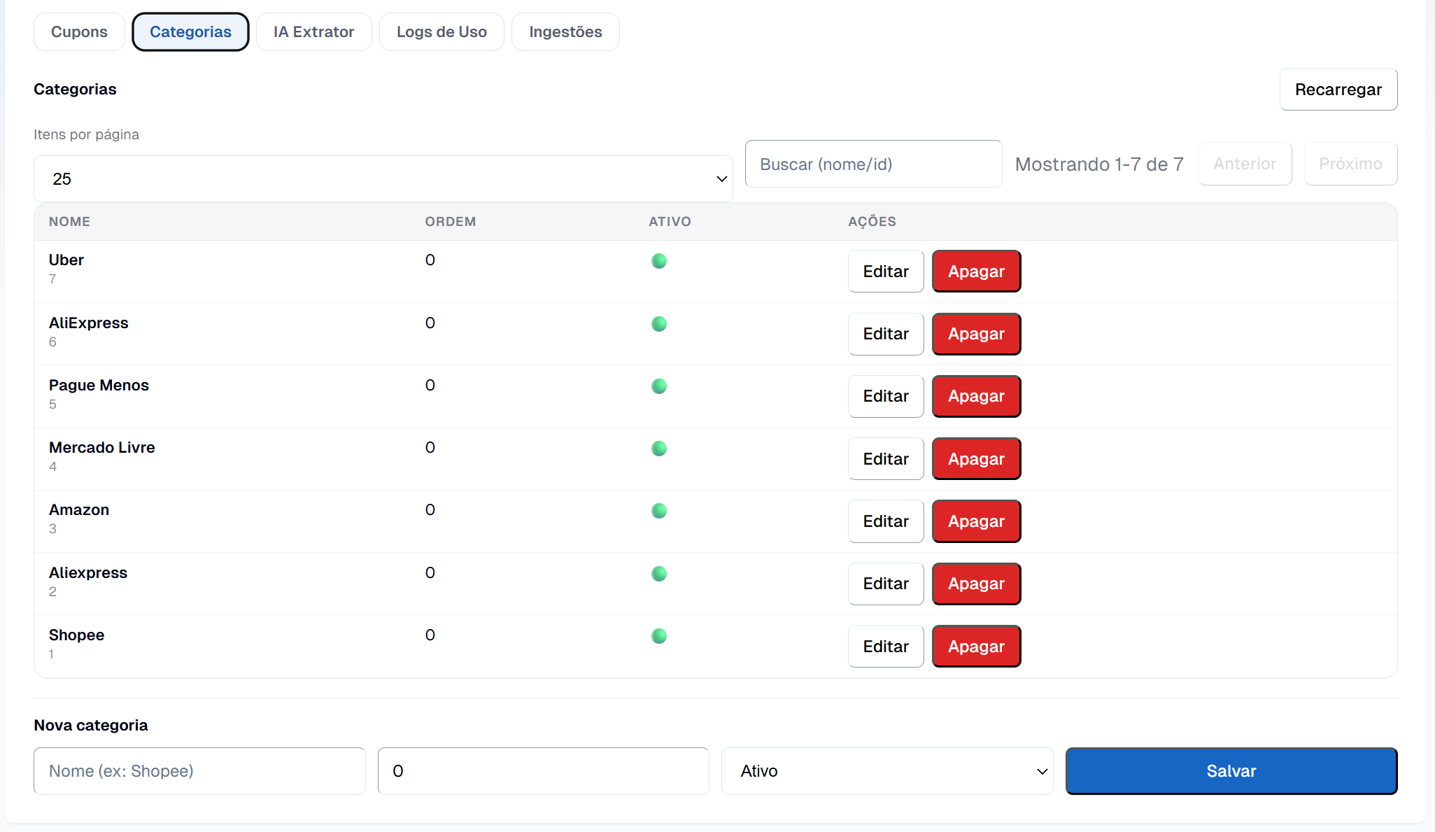 Aba Categorias do módulo de Cupons: lista de categorias com ordem e status, e o formulário Nova categoria